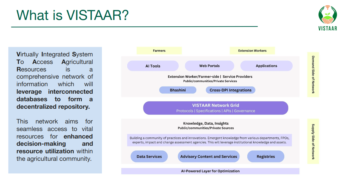 Vistaar Architecture