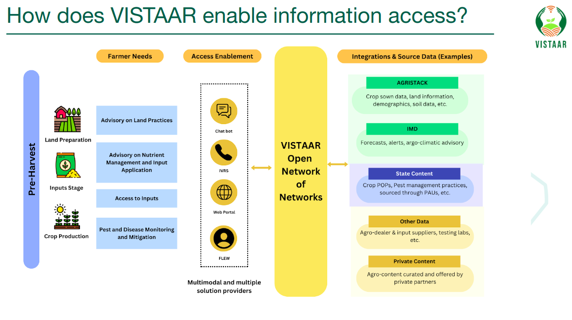 How VISTAAR Works