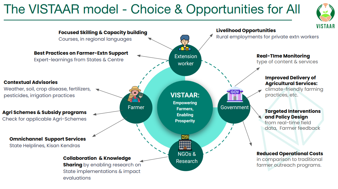 Why Join VISTAAR